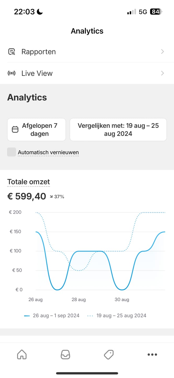 Store results shared by Bart Z.