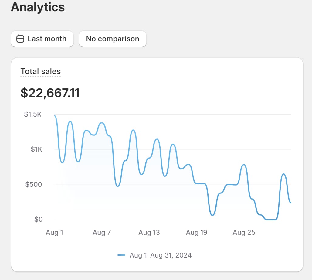 Store results shared by Artem S.