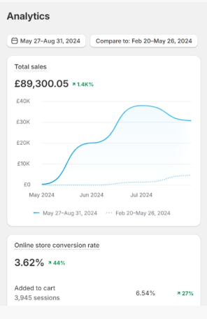 Store results shared by Murtaza N.