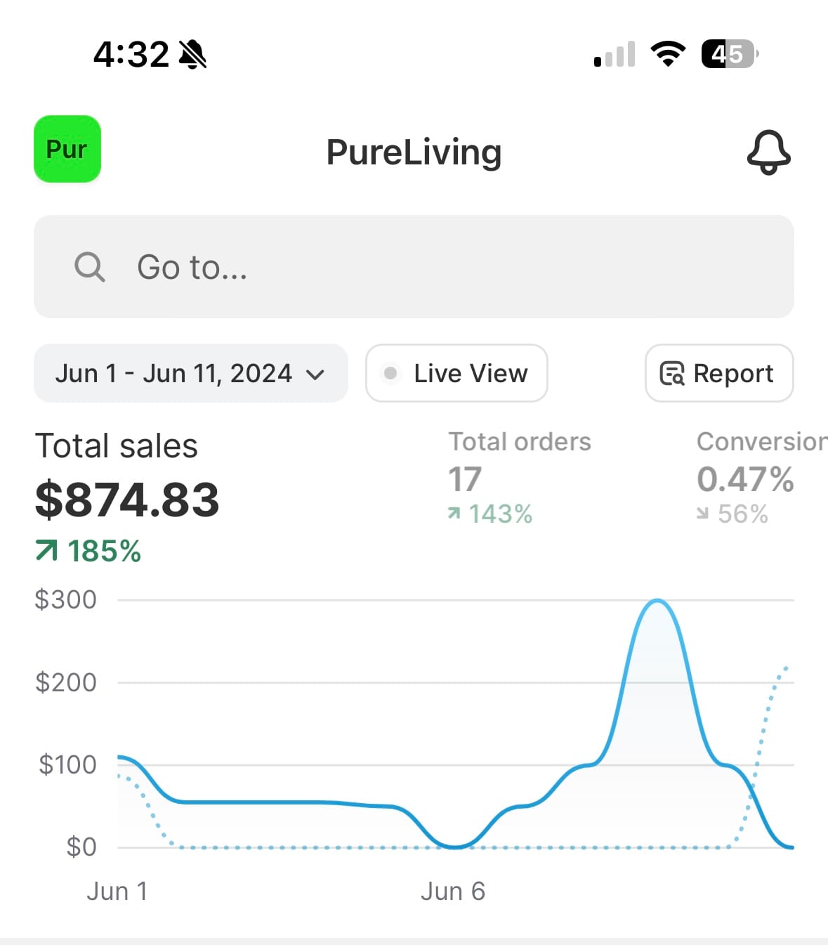 Store results shared by Chase N.