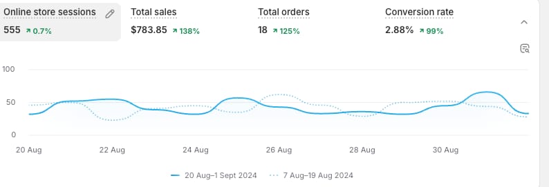 Store results shared by Gina K.